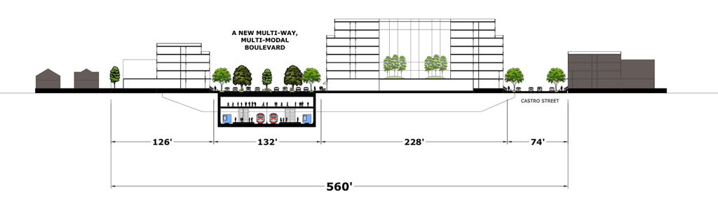 Multi-way Boulevard