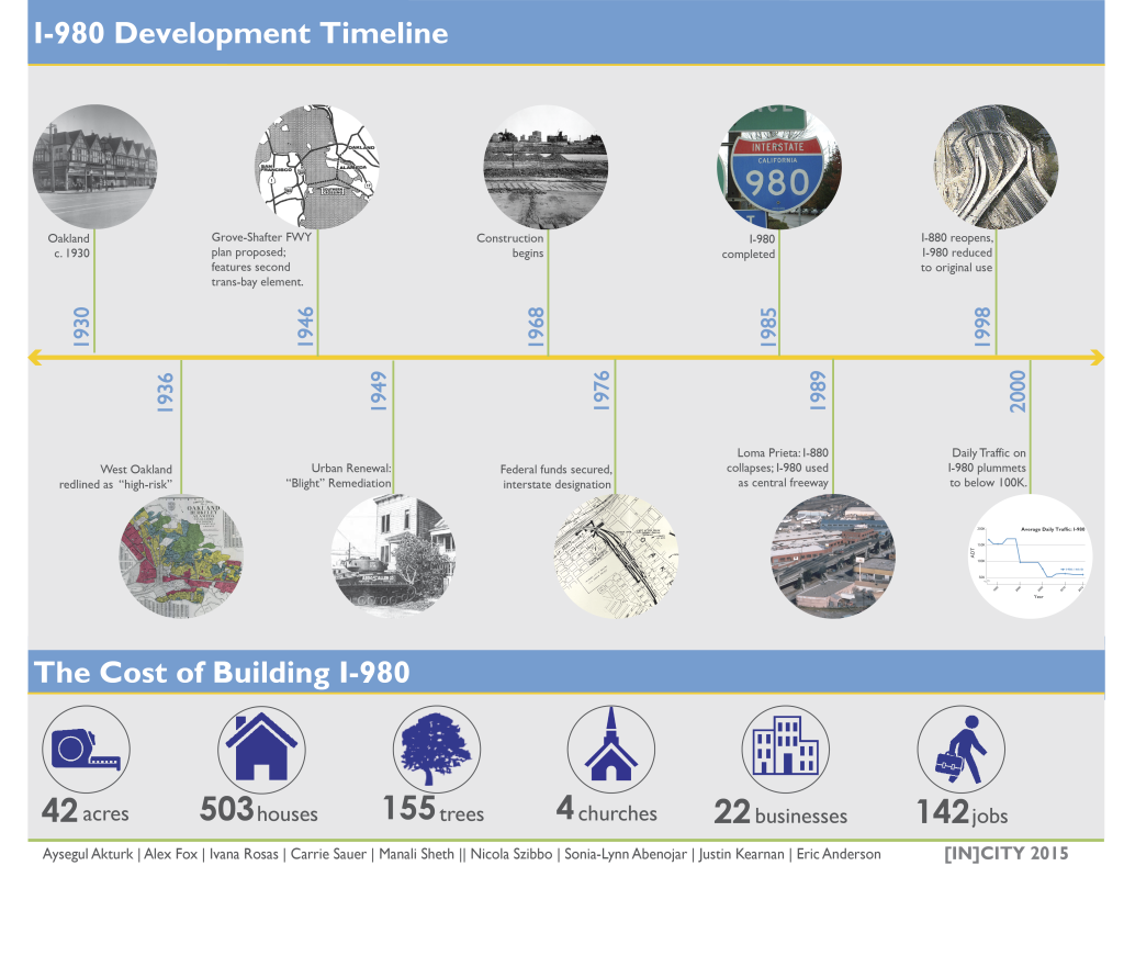 I-980 timeline